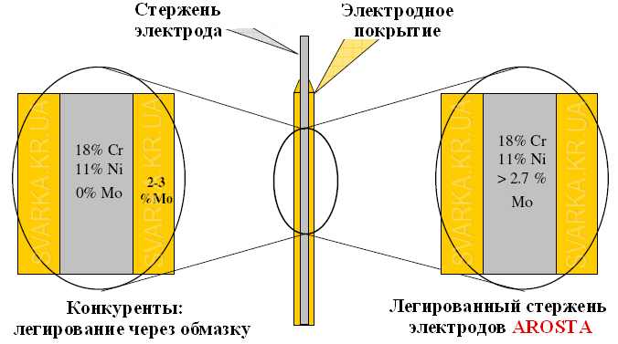 legir