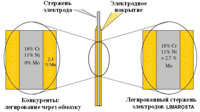 legir